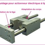 Guidage pour actionneur electrique a tige