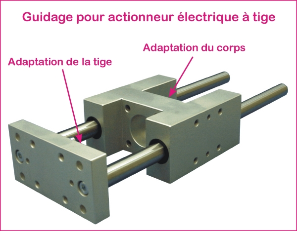 Guidage pour actionneur electrique a tige